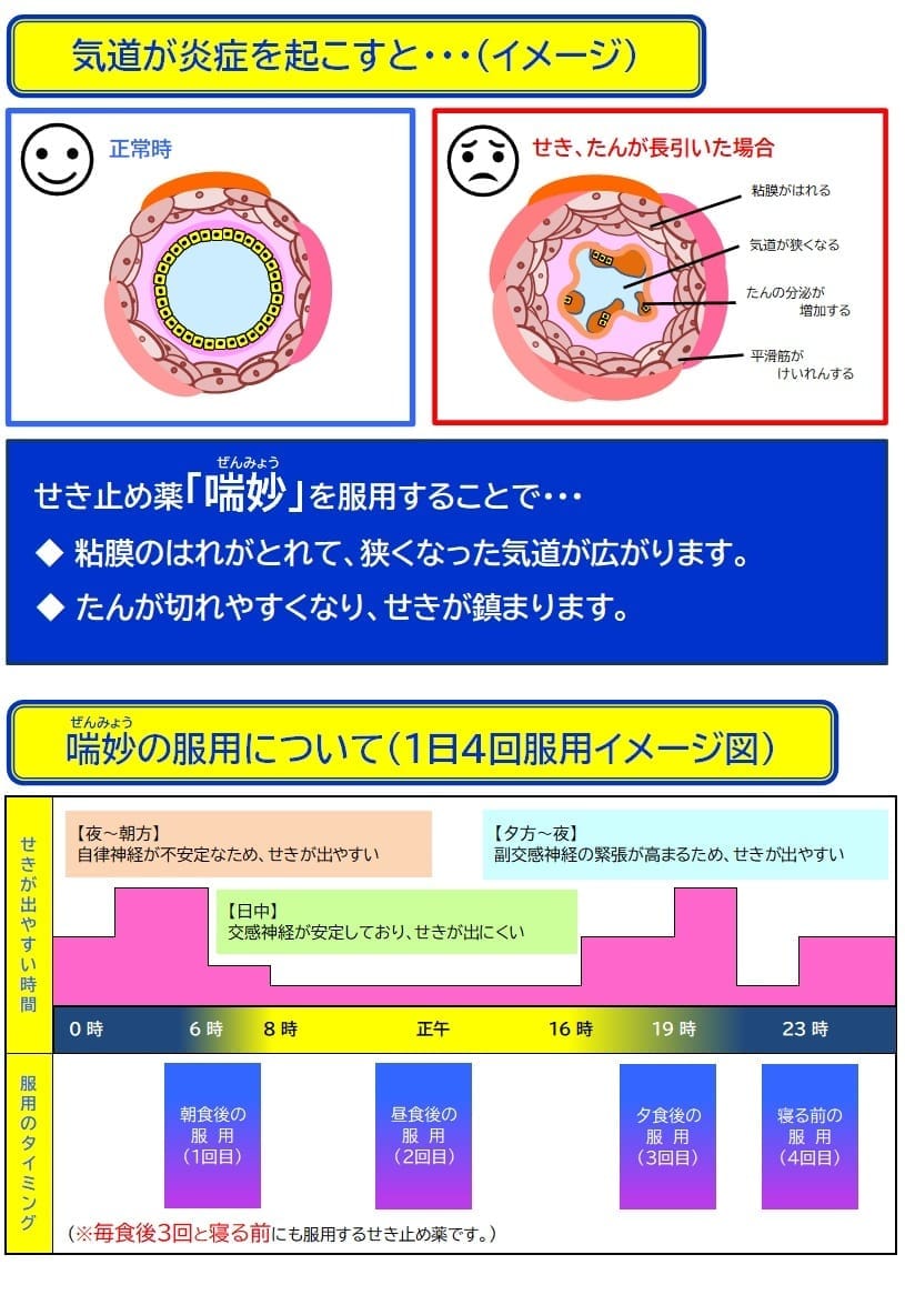 喘妙シリーズ1